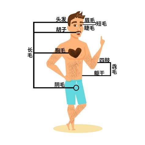 額頭長一根毛|身上有一根毛特別長，是長壽象徵，還是癌變前兆？